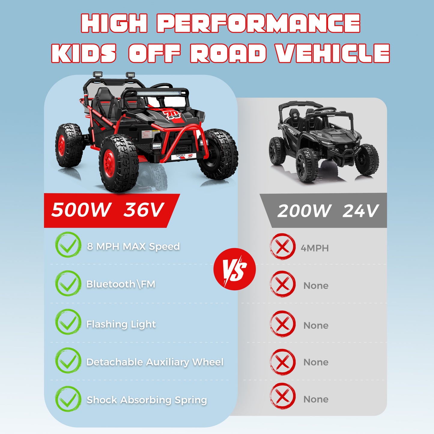 SHINPT 36V Kids Ride On Car, 2 Seater Electric Ride On Car for Big Kids 6-12, 2x250W Motor, 14" EVA Tires, Metal Frame, Bluetooth Music, FM Radio, Rear Suspension, LED Lights, Storage Box, 8.7 MPH